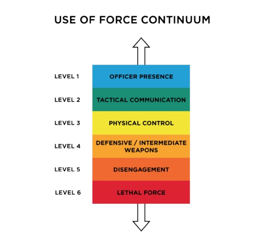 Use of Force Continuum